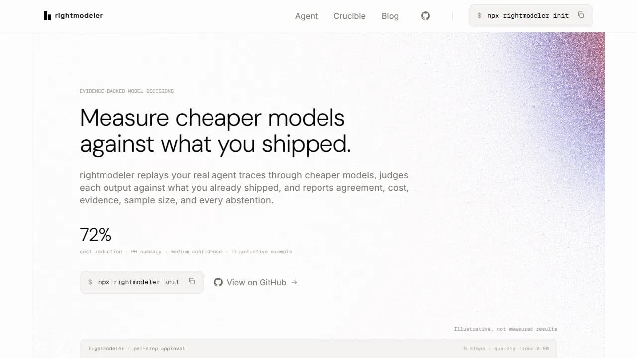 rightmodeler preview
